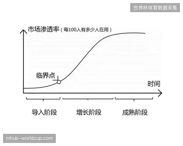场馆级实时转播数据采集渗透率已突破行业临界点